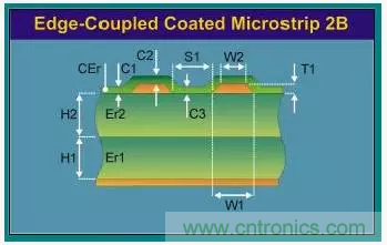 為了信號完整性，如何控製PCB的控製走線阻抗？
