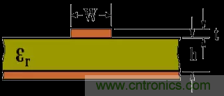 為了信號完整性，如何控製PCB的控製走線阻抗？