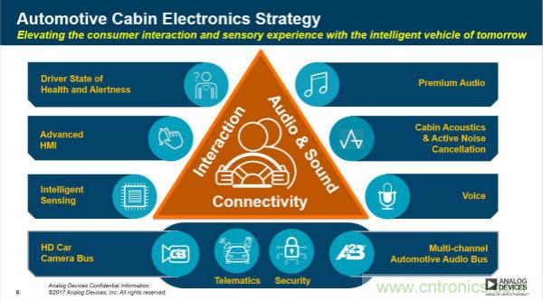 四大&ldquo;標簽&rdquo;背書，ADI積極擴建本地智能汽車生態圈