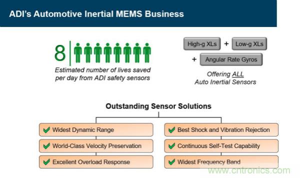 四大&ldquo;標簽&rdquo;背書，ADI積極擴建本地智能汽車生態圈