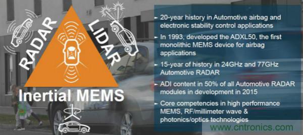 四大&ldquo;標簽&rdquo;背書，ADI積極擴建本地智能汽車生態圈