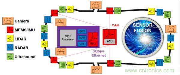 四大&ldquo;標簽&rdquo;背書，ADI積極擴建本地智能汽車生態圈