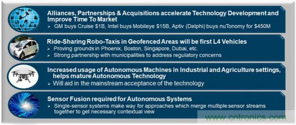 四大&ldquo;標簽&rdquo;背書，ADI積極擴建本地智能汽車生態圈