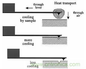 從原理到製造再到應用，這篇文章終於把MEMS技術講透了！