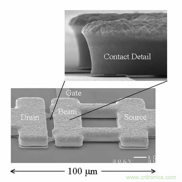 從原理到製造再到應用，這篇文章終於把MEMS技術講透了！
