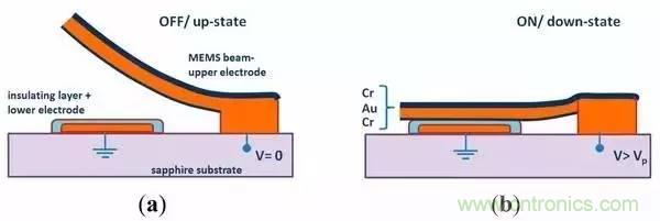 從原理到製造再到應用，這篇文章終於把MEMS技術講透了！