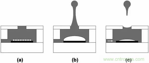 從原理到製造再到應用，這篇文章終於把MEMS技術講透了！