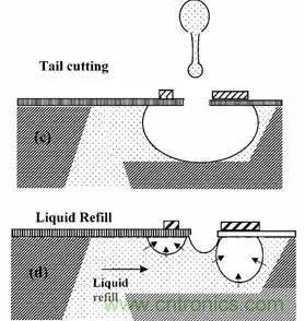 從原理到製造再到應用，這篇文章終於把MEMS技術講透了！
