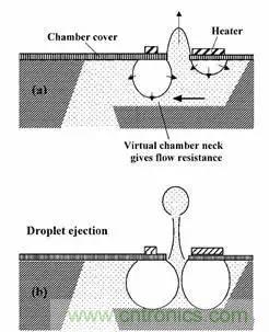 從原理到製造再到應用，這篇文章終於把MEMS技術講透了！