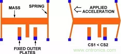 從原理到製造再到應用，這篇文章終於把MEMS技術講透了！