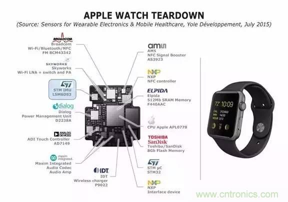 從原理到製造再到應用，這篇文章終於把MEMS技術講透了！