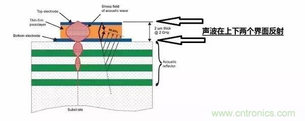 從原理到製造再到應用，這篇文章終於把MEMS技術講透了！