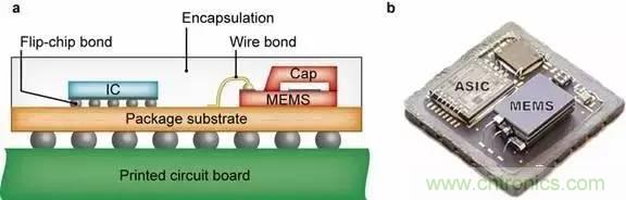 從原理到製造再到應用，這篇文章終於把MEMS技術講透了！