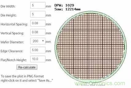 從原理到製造再到應用，這篇文章終於把MEMS技術講透了！