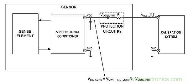 電源引腳上的單線接口，用於傳感器信號調節器校準