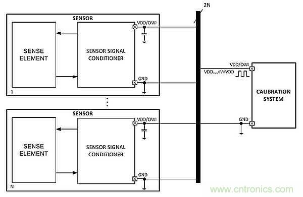 電源引腳上的單線接口，用於傳感器信號調節器校準
