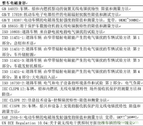 智能駕駛必須跨越的&ldquo;坎&ldquo;，EMC指標設計任重道遠