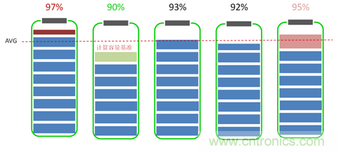 高一致性電芯才是王道，剖析電池係統&ldquo;均衡&rdquo;本質