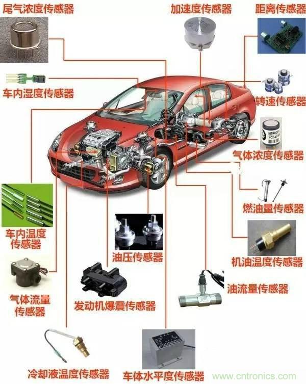 汽車上這些傳感器，你真的了解嗎？