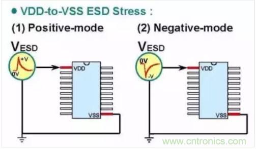 幹貨|老工程師帶你飛 輕鬆理解ESD