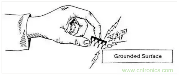 幹貨|老工程師帶你飛 輕鬆理解ESD