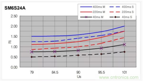 汽車拋負載測試新舊 ISO標準有何不同？