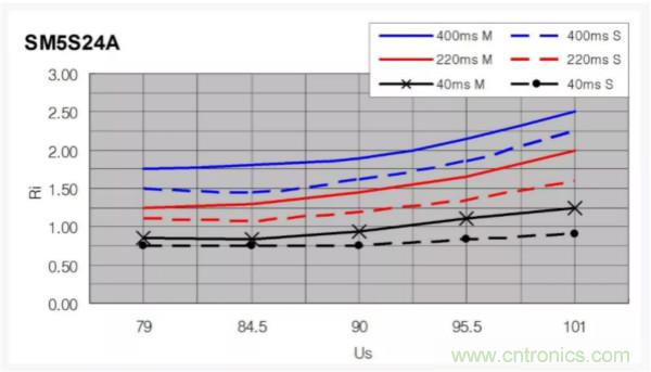 汽車拋負載測試新舊 ISO標準有何不同？