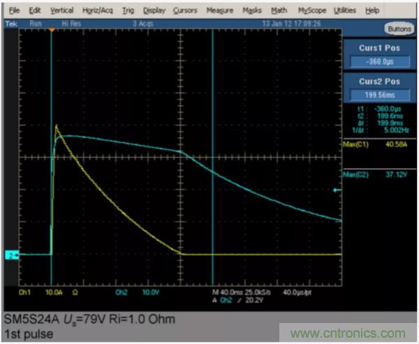 汽車拋負載測試新舊 ISO標準有何不同？