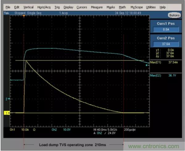 汽車拋負載測試新舊 ISO標準有何不同？