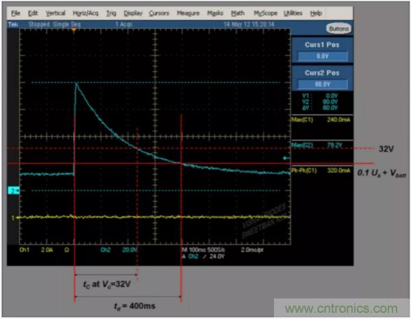 汽車拋負載測試新舊 ISO標準有何不同？