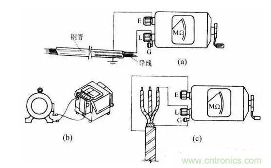 絕緣電阻測試方法、測試注意事項等內容詳述