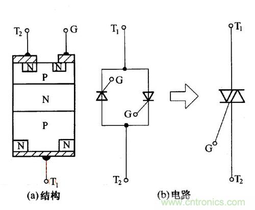 解讀雙向晶閘管的結構、工作原理及檢測方法