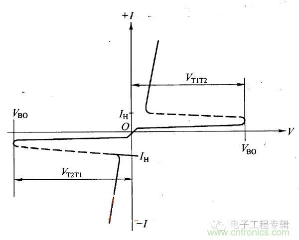 解讀雙向晶閘管的結構、工作原理及檢測方法