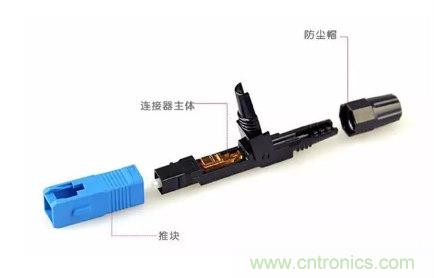 什麼是光纖快速連接器，使用的方法是什麼？