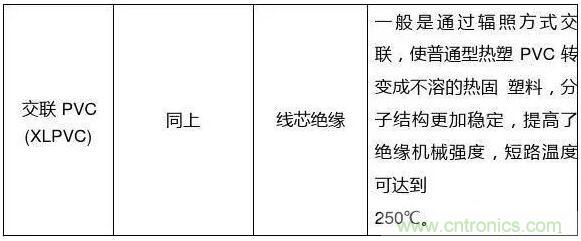 常見的絕緣材料有哪些？