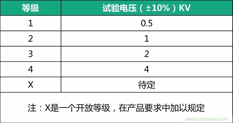 該如何設計電源模塊浪湧防護電路？