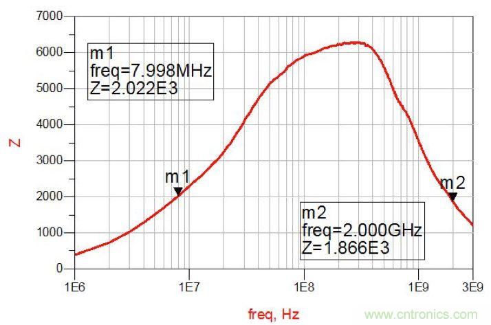 摸不透的EMC？四大實例幫你快速完成PoC濾波網絡設計