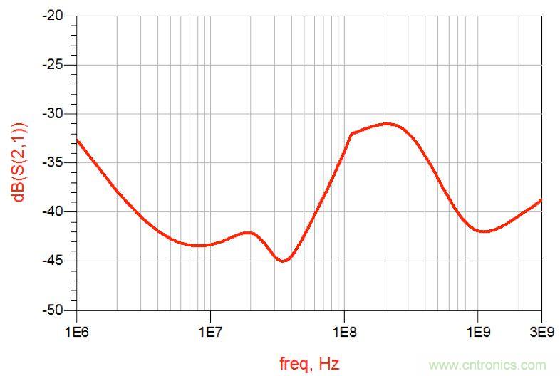 摸不透的EMC？四大實例幫你快速完成PoC濾波網絡設計
