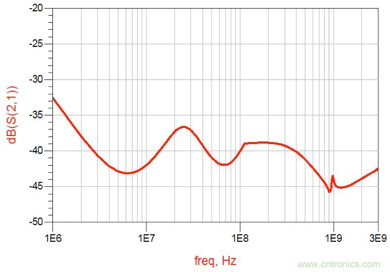 摸不透的EMC？四大實例幫你快速完成PoC濾波網絡設計