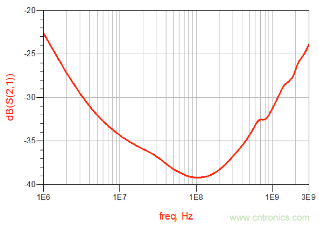 摸不透的EMC？四大實例幫你快速完成PoC濾波網絡設計