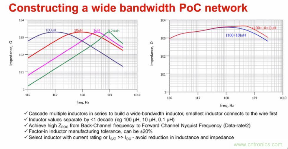 摸不透的EMC？四大實例幫你快速完成PoC濾波網絡設計