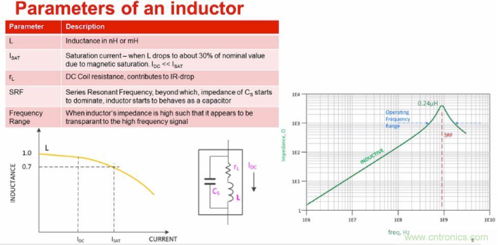 摸不透的EMC？四大實例幫你快速完成PoC濾波網絡設計