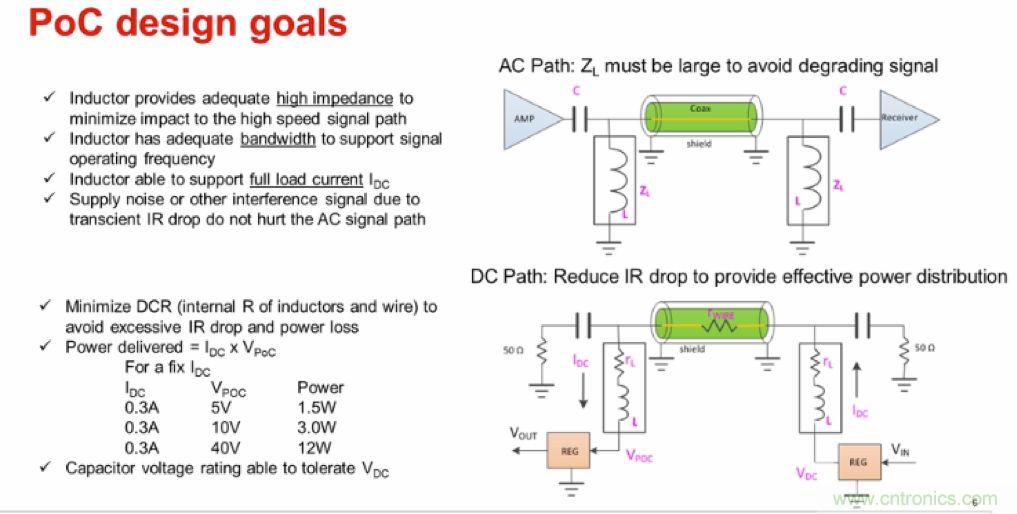 摸不透的EMC？四大實例幫你快速完成PoC濾波網絡設計