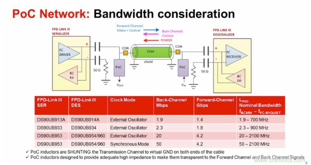 摸不透的EMC？四大實例幫你快速完成PoC濾波網絡設計