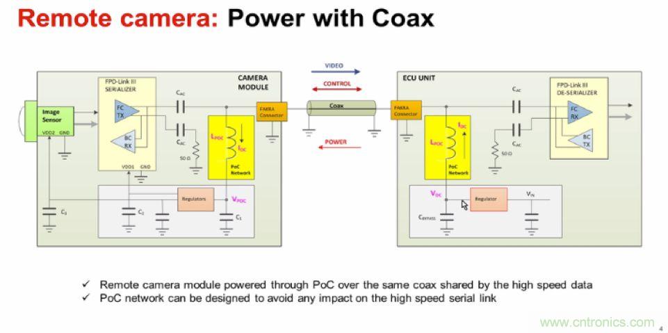 摸不透的EMC？四大實例幫你快速完成PoC濾波網絡設計