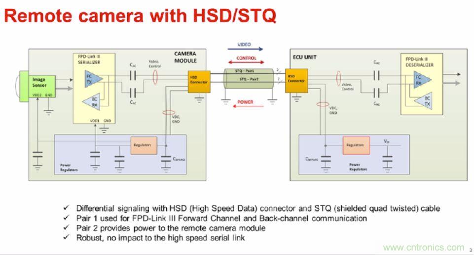 摸不透的EMC？四大實例幫你快速完成PoC濾波網絡設計
