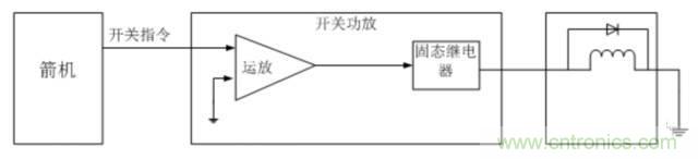 看這裏，繼電器應用的那些事兒