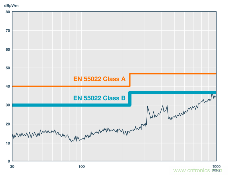 技術創新彌補EMI短板，磁隔離欲魚與熊掌兼得