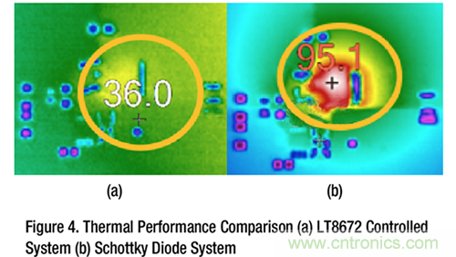 詳解具超快瞬態響應和低功耗的有源整流器控製器