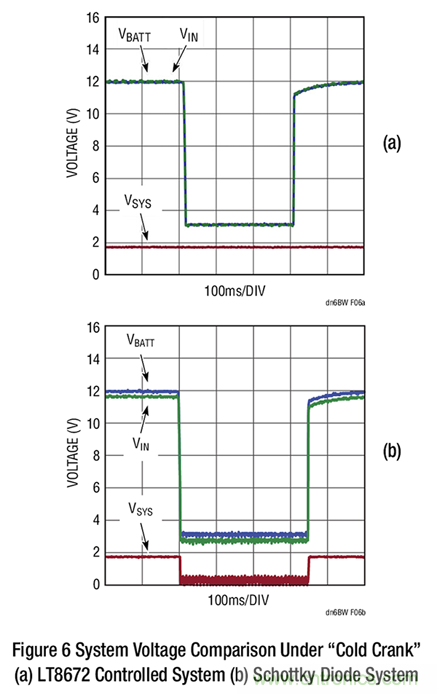 詳解具超快瞬態響應和低功耗的有源整流器控製器
